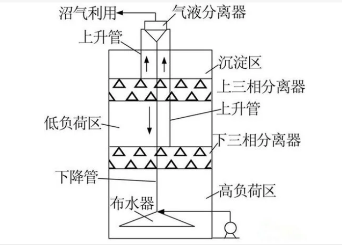 釀酒行業污水處理